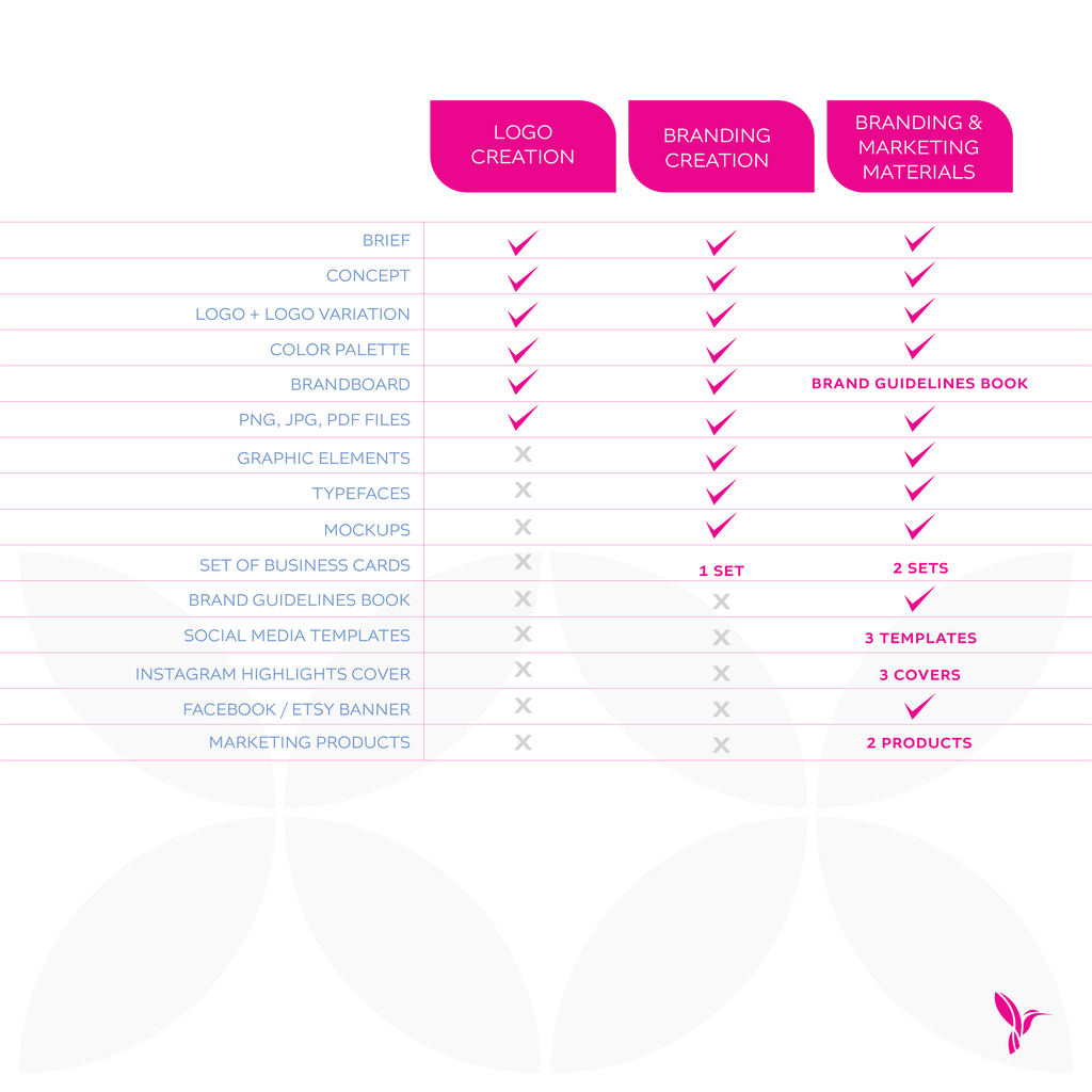 Branding Services