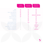 Branding Services