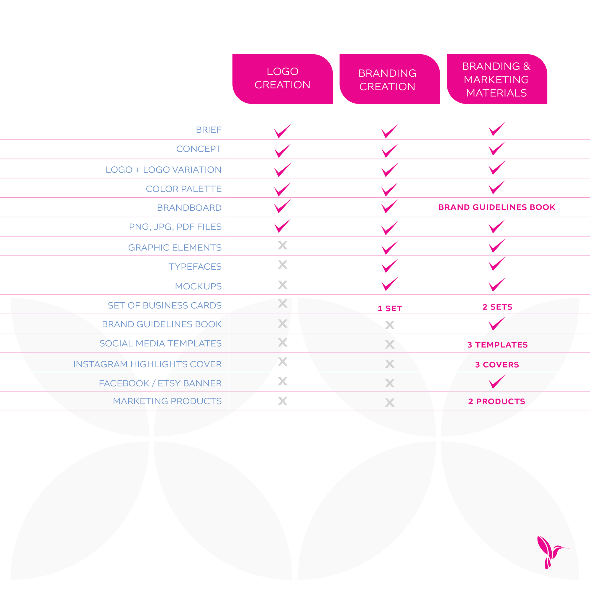 Branding Services