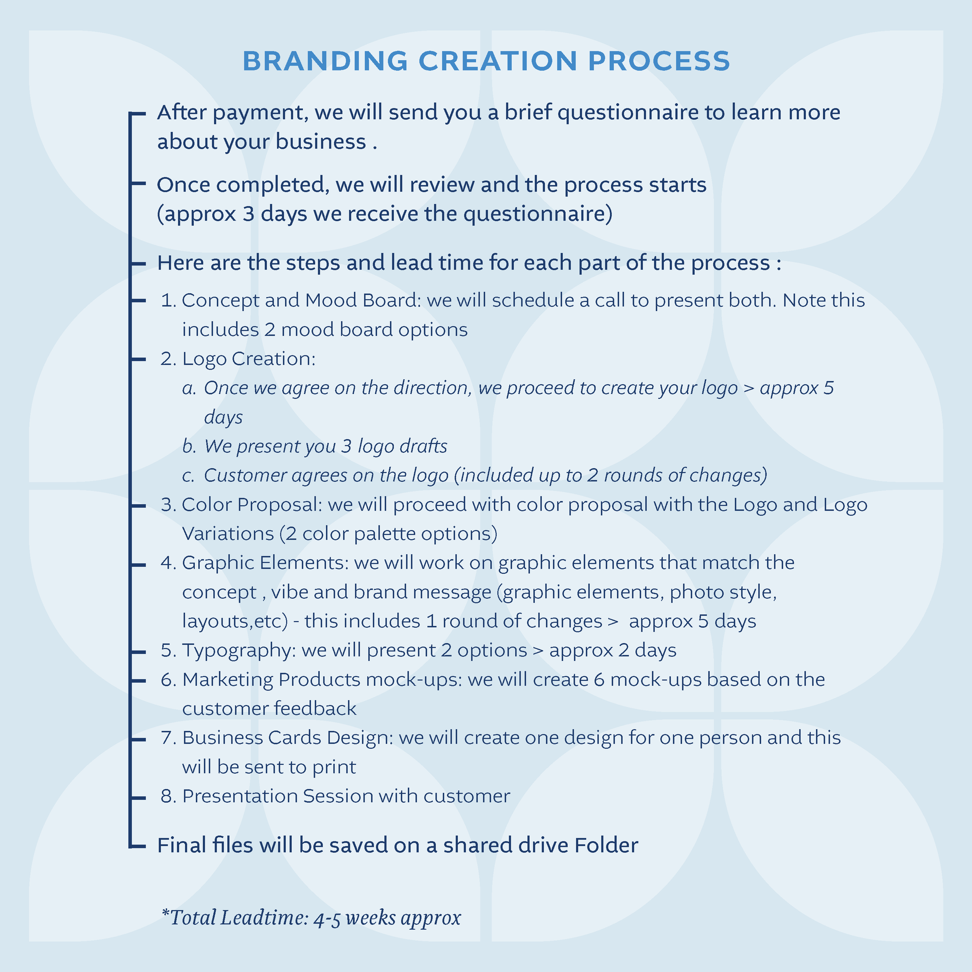 Branding Services