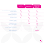 Re-Branding Services