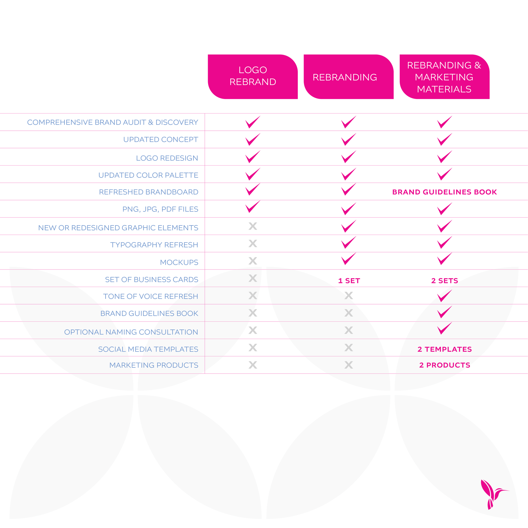 Re-Branding Services